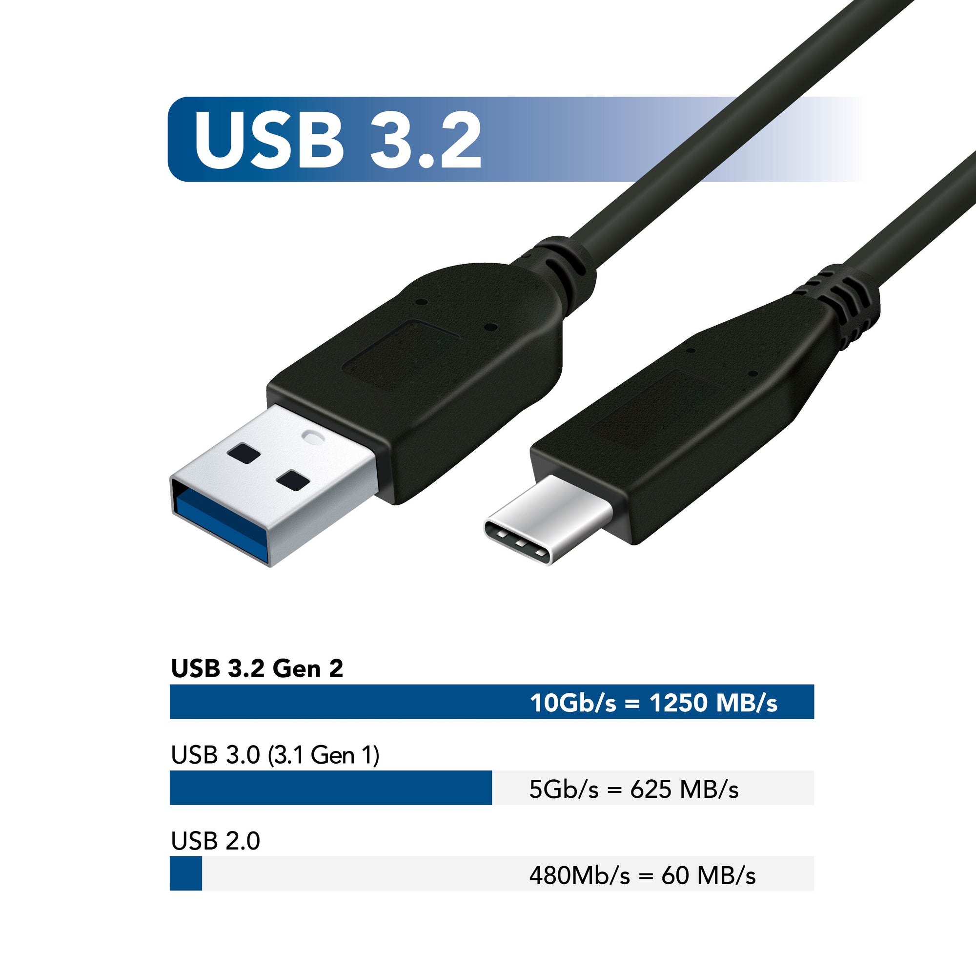 ProGrade Digital USB 3.2 Gen 2 Super Speed+ Certified Replacement Cables